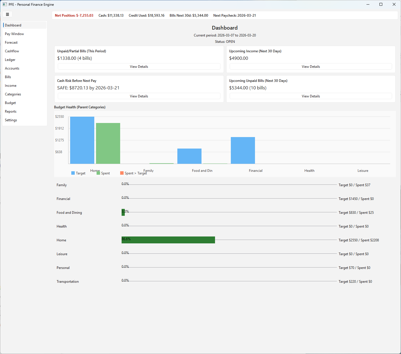 Dashboard overview screen